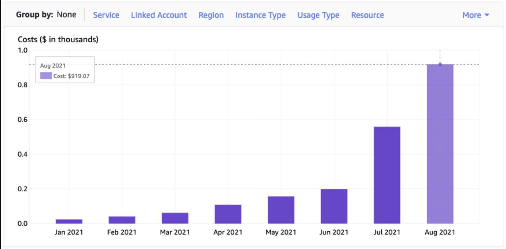 The curious case of the spiralling AWS Lambda bill
